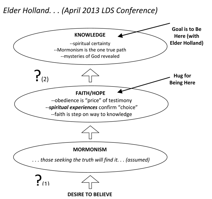 Microsoft Word - Holland Talk.docx